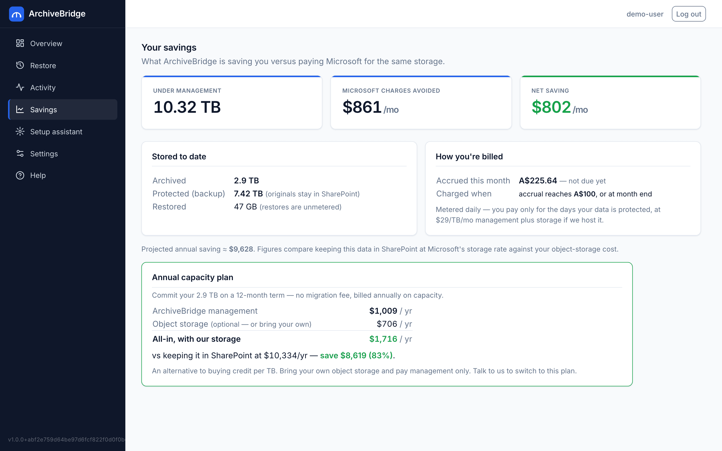 Savings — what's under management, what Microsoft would have charged, and your metered bill